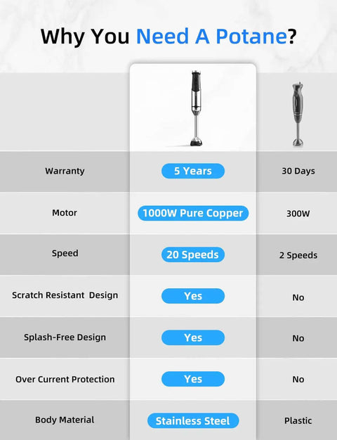 Infographic comparing Heavy Duty Hand Blender Powered By A Badass Copper Motor and other models with specs.