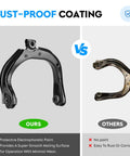 Heavy Duty Front Upper Control Arm Suspension Kit With Ball Joint, Tie Rod End And Sway Bar Link For Buick Rainier, Chevy SSR, Trailblazer, Trailblazer EXT, GMC Envoy, Envoy XL, Envoy XUV, Isuzu Ascender, Oldsmobile Bravada Left And Right, rust-proof coating comparison