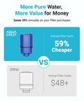 AquaCrest Faucet Filter vs Other, showing 59% savings with Faucet Filter Replacement For PUR Plus Water Filtration, RF-9999 Compatible
