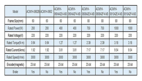 ACMIH servo motor spec table showing eight models: 60–80 mm frames, 200–1000 W, 220 V, 23-bit encoder.