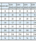 Specifications chart for L7P 1.5KW AC Servo Driver With Optional Holding Brake 130mm Frame ACM1M Series Servo Control System Brake Version