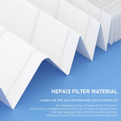 Close-up of HEPA13 filter material showing folded design for the 3 Pack True HEPA Filter Replacement For Blueair 500 600 Series Air Purifiers.