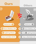 Comparison chart of Waterproof Warm White LED Fairy Lights 7Ft vs competitor, showing battery life, modes, and size differences.