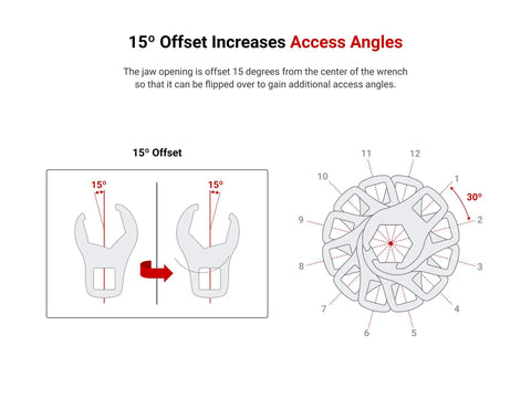 Diagram of 3/8 Inch Drive To 1-1/16 Inch 6 Point Flare Nut Crowfoot Wrench WCF15227 showing 15-degree offset for access angles.