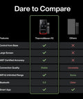 Comparison chart of Smart Bluetooth Wireless Meat Thermometer With Standalone Base and WiFi, 6 Sensors With NIST Certified Accuracy, 2 Probes.