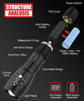 Exploded view of Two Pack LED Flashlight Set With Zoomable Beam Five Modes Waterproof Tactical Torch For Outdoors Camping Hiking Dorm Room