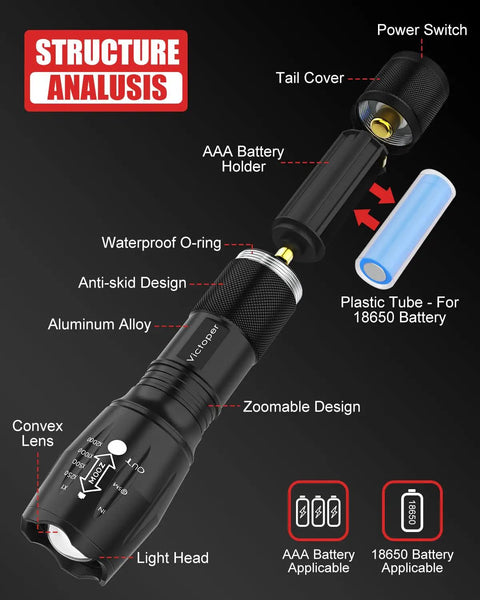 Exploded view of Two Pack LED Flashlight Set With Zoomable Beam Five Modes Waterproof Tactical Torch For Outdoors Camping Hiking Dorm Room