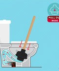 Illustration of Heavy Duty Toilet Plunger For Home And Pro Use with wood handle in use, showing double thrust rubber cup action.