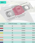 Rock Solid 3 Pack Midi Ami Fuses 125 Amp High Current Bolt On Automotive Universal Replacement showing 125A midi fuse dimensions and specs.
