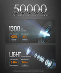 Infographic showcasing features of 4K Car Door Lights Logo Projector Kit For Tesla Models Y X S 3 Highland Juniper Dope Ultra Bright.