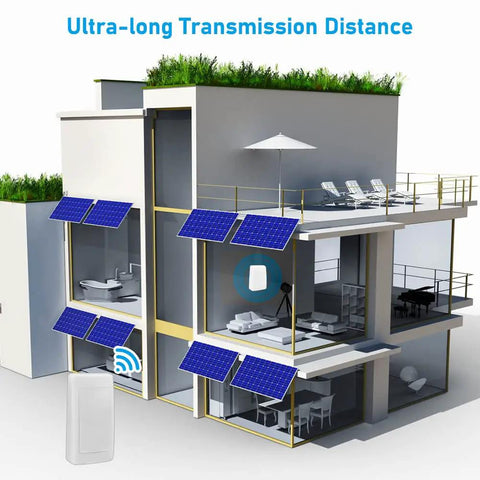 Image of a modern house with solar panels illustrating 7 Color LED Lights Flash And Music Doorbell For Home With Wireless Sound Alerts.