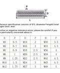 Heavy Duty 304 Stainless Steel Fully Threaded Rods Set 25mm M3 Headless Stud Bolts 30 Pieces technical diagram