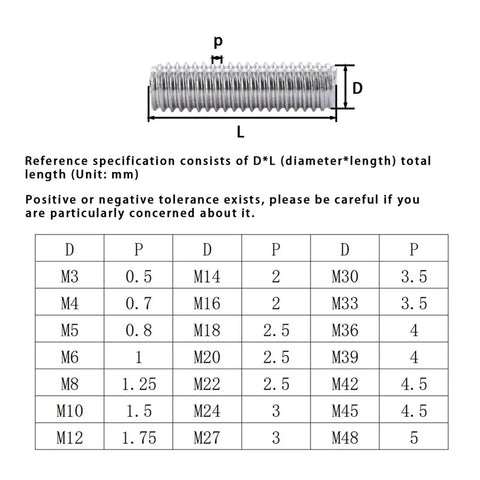 Heavy Duty 304 Stainless Steel Fully Threaded Rods Set 25mm M3 Headless Stud Bolts 30 Pieces technical diagram