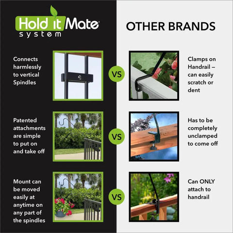 Comparison of Hold It Mate system vs other brands for heavy duty 34 inch deck shepherd hooks and rail attachment.