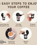Instructions for using 600 Count White Paper Coffee Filters For Keurig 1.0 And 2.0 in five steps with hands showing process.