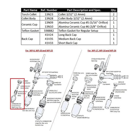 Diagram of TIG Welding Accessory Kit Regular Setup For 9 20 And 25 Series Torches For Air And Water Cooled Pro Grade 3/32 Collet And Collet Body Ceramic Cup Gasket And Back Cap T36 with part specifications.