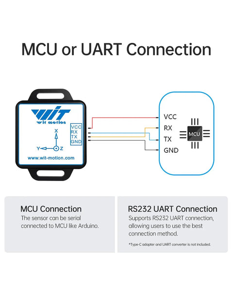Diagram showing connection of High Precision 9 Axis Inclinometer With Acceleration Gyro Angle Magnetic Field Digital Compass Kalman Filtering for Arduino to MCU or UART.