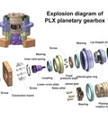 Explosion diagram of Smooth Slick Circular Flange Helical Planetary Gearhead Low Backlash Speed Reducer For Nema 23 34 motors.