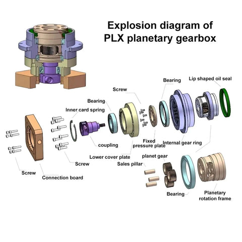 Explosion diagram of Smooth Slick Circular Flange Helical Planetary Gearhead Low Backlash Speed Reducer For Nema 23 34 motors.