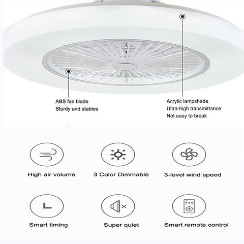 Slim Modern Ceiling Fan With Light For Indoor Kitchens Bathrooms And Bedrooms Remote LED Three Color Change Low Profile