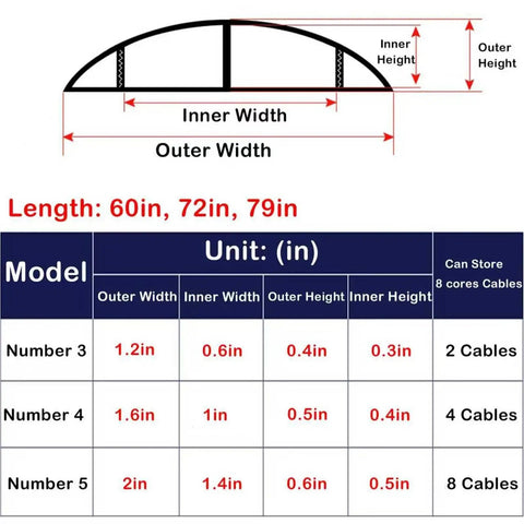 Diagram of Durable Aluminum Alloy Cable Concealing Cover Kit dimensions for 10 15 20 30 Piece Sets, 60 72 79 Inch lengths.