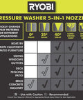 Comparison chart for All In One Pressure Washer Nozzle For Gas Or Electric With Five Pattern Spray 0 25 40 Soap Easy Rotating Adjustment.