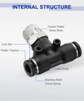 Internal structure of Five Pack Pneumatic Male Branch Tee Fittings Quarter Inch Tube OD To Quarter Inch NPT