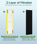 Air Purifier Filter Replacement Set for FLT4825 B Compatible with Guardian AC4825E showing two-layer filtration system