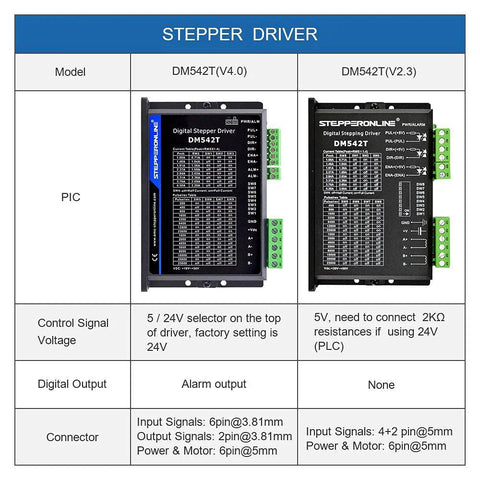Two DM542T stepper driver boards with green terminal blocks, front view.