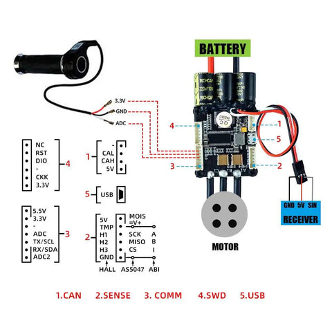 Wiring diagram for Dope 50A Mini FSESC 4.20 Electric Skateboard Speed Controller with Battery, Motor, and USB connections.
