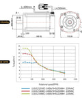 1pc 3-Phase NEMA42 closed-loop stepper motor kit diagram showing front and side views with torque curve