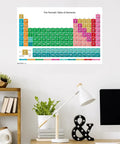 Periodic Table Wall Poster Unframed 22.375 By 34 Inches High Resolution Art Print For Classroom And Home Office Decor displayed on wall.