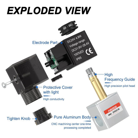 Exploded view of One Quarter Inch NPT DC 24V Solenoid Valve Two Way Normally Closed Electric Valve With Junction Box Model 2V02508.