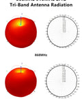 Radiation patterns for Tri Band 868MHz 915MHz 2 4 GHz Stick Antenna With SMA Connector, showing 868MHz and 915MHz performance.