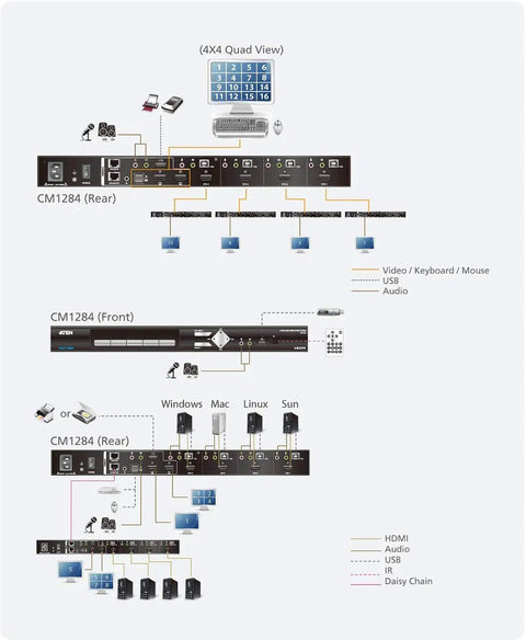 Top Tier 4 Port USB HDMI Multi View KVMP Switch display showing rear and front connections with multiple ports for efficient system management.