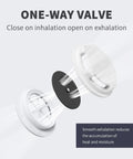 NIOSH Certified N95 Masks With Exhalation Valve diagram showing one-way valve function for airflow control and comfort.