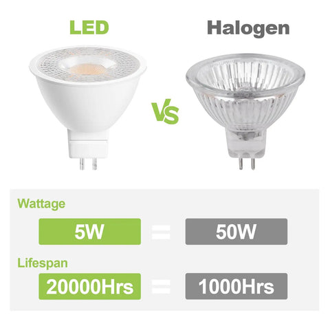 Comparison of Heavy Duty MR16 LED Bulbs 6 Pack GU53 Bi Pin Base 5 Watt with 50 Watt Halogen bulbs illustrating efficiency.