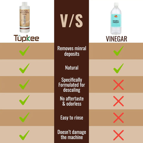 Comparison chart of Tupkee coffee machine descaler and vinegar with benefits listed for removing mineral deposits and ease of use.