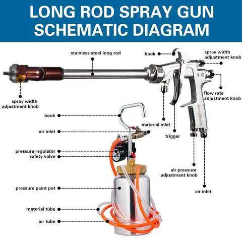 Schematic diagram of Heavy Duty Extension Rod Spray Gun With Stainless Handle And Solid Brass Tips showing features and adjustments.