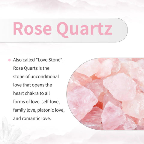 Close-up of rose quartz crystals described as a 'Love Stone' for self-love and romantic love, featuring text about its emotional benefits.