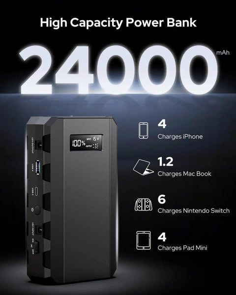 Portable Laptop Battery Bank With 110V 65W AC Outlet For On The Go Power And Emergency Backup, 88.8 Watt Hours 24000mAh