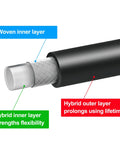 Close-up of Heavy Hitter Air Compressor Hose Three Eighth By Fifty Feet Hybrid Line showing woven inner layer and hybrid outer layer.