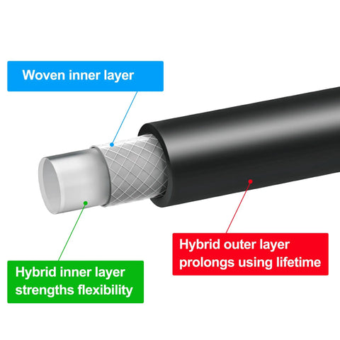 Close-up of Heavy Hitter Air Compressor Hose Three Eighth By Fifty Feet Hybrid Line showing woven inner layer and hybrid outer layer.