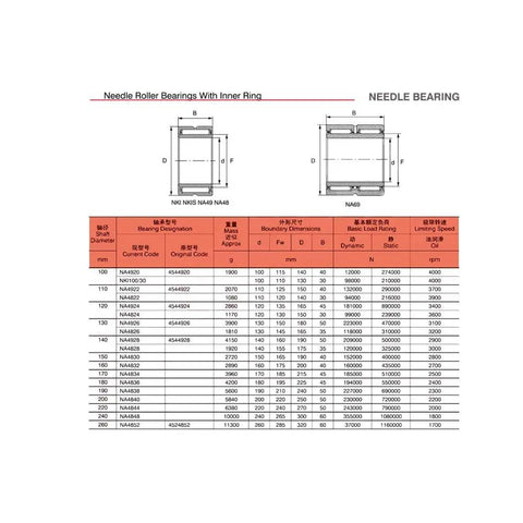 Needle Roller Bearings With Inner Ring specifications chart, showing dimensions and load ratings for various models including NA4826.
