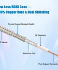 Cross-section of Street Ready Ultra Low Loss RG8X 10ft Coax Cable showing dual shielding and copper core.