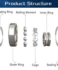 Exploded view of 6205 2RS deep groove bearings showing key components, including sealing ring, rolling element, outer ring, and cage.
