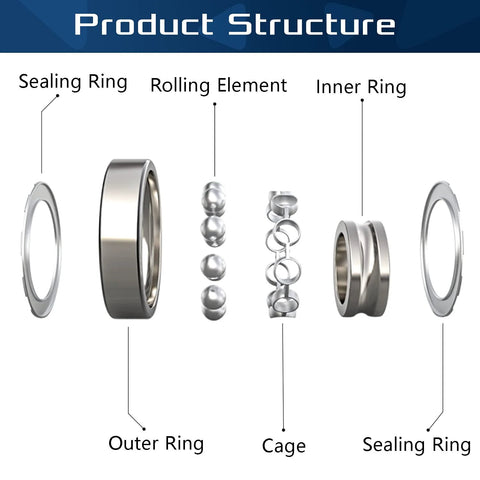 Exploded view of 6205 2RS deep groove bearings showing key components, including sealing ring, rolling element, outer ring, and cage.