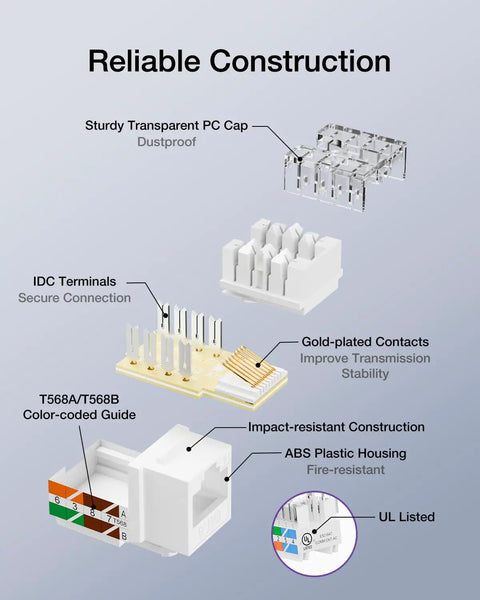 High Speed 10Gbps Cat6 Keystone Jack Insert 25 Pack For Patch Panels And Wall Plates components with descriptions of construction features