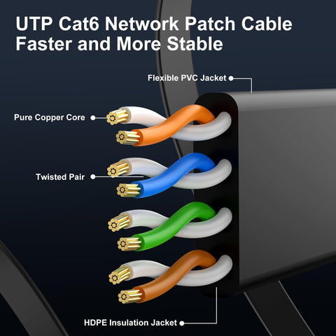 Close-up of Cat6 Ethernet Cable 5 Ft Flat Patch Cables Pack Of 5 Lightning Fast Gigabit LAN Cable showing internal structure and labeling.