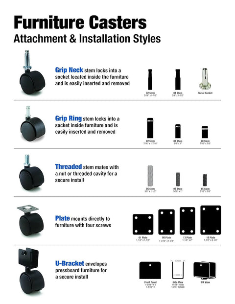 Furniture caster installation types including grip neck, grip ring, threaded, plate, and U-bracket styles.